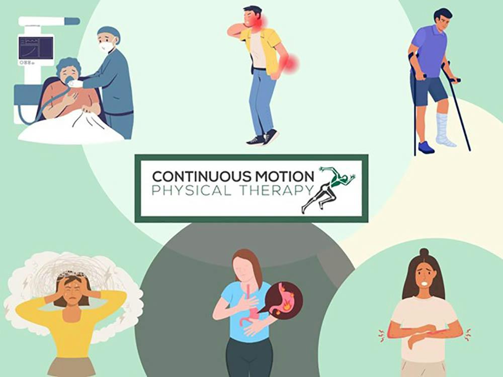 Continuous motion physical therapy.